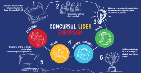 Concursul Lider European pentru elevi ajunge si in Prahova
