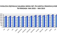 Evolutii, indici privind FORTA DE MUNCA in judetul Prahova. Castiguri salariale peste media judetului s‐au inregistrat in ramura servicii
